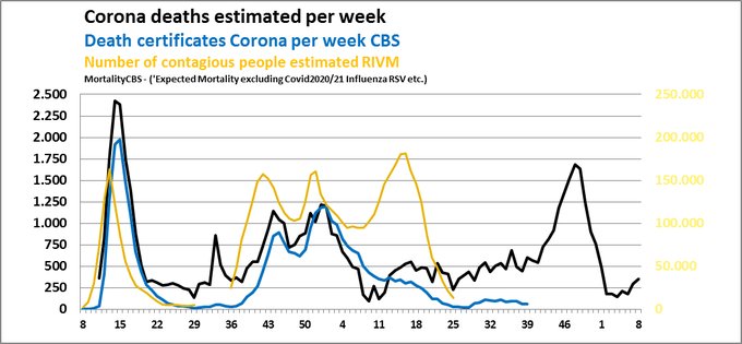 Oversterfte Nederland tot en met week 8