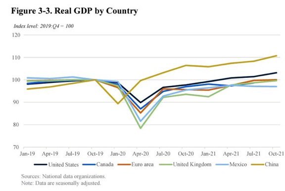 Real GDP by country