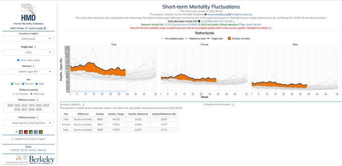 Short-term Mortality Fluctuations
