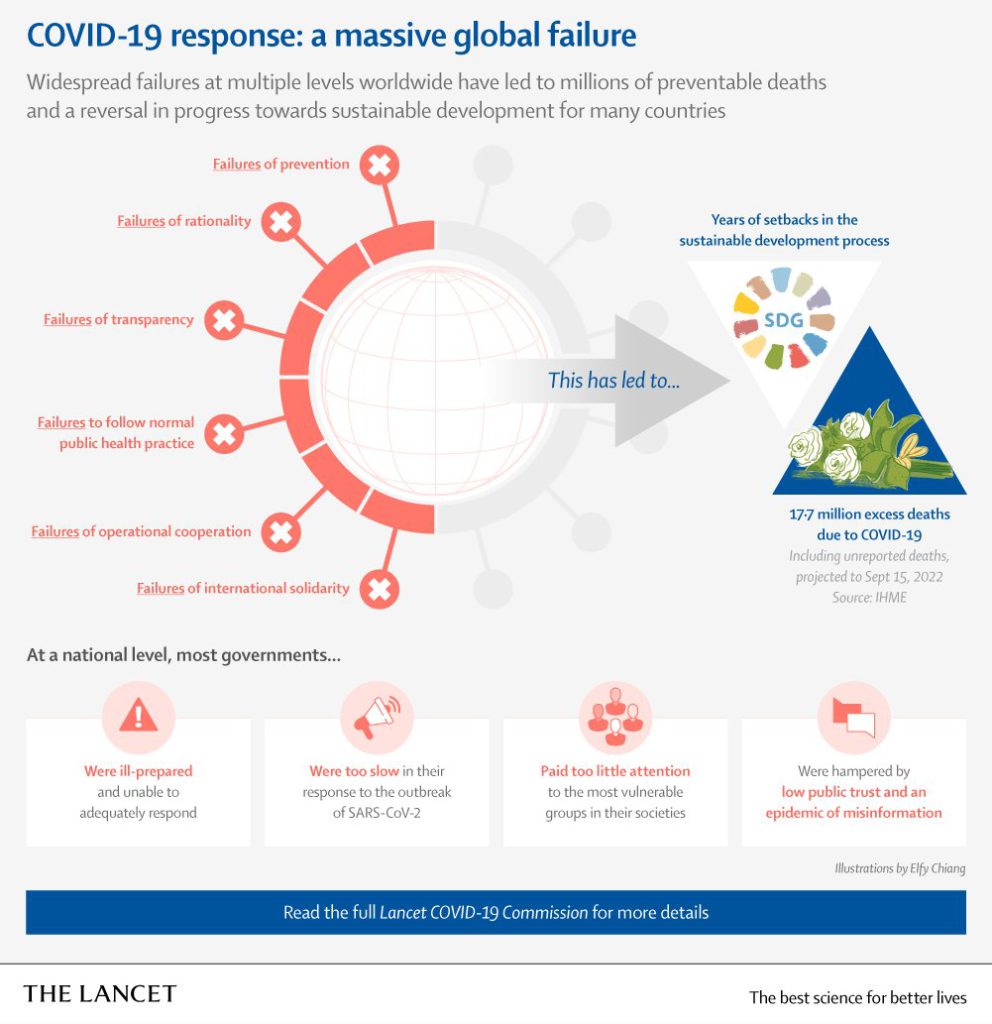 The Lancet Covid-19 Commission: COVID-19 reponse: a massive global failure 
