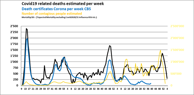 Covid-19 related deaths estimated per week; week 4 2023
