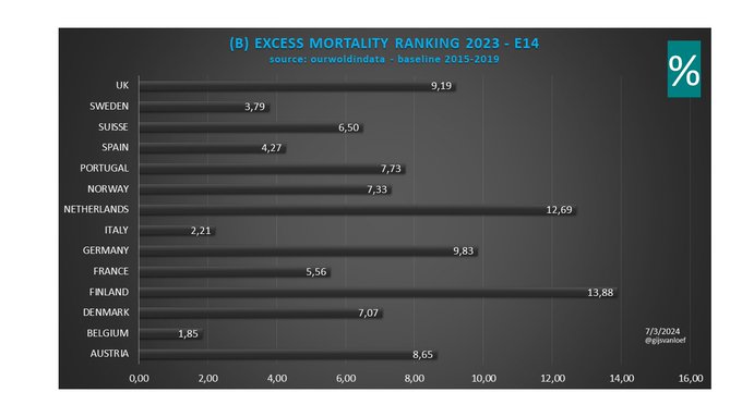 EXCESS MORTALITY RANKING 2023 - E14